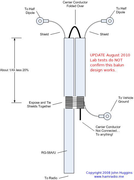 Airplane Navigation Receiver Antenna Balun