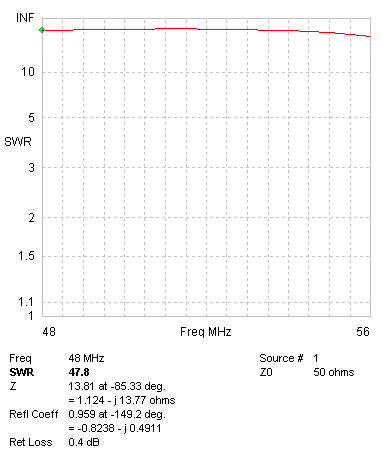 06m_14AWG_CT_P66VF SWR of 5 Band Broadband Hex Beam at 6 Meters
