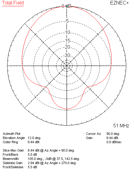 5B_Hex_51MHz_AZ_12EL 12 Deg Azimuth of 5 Band Hex at 51 MHz