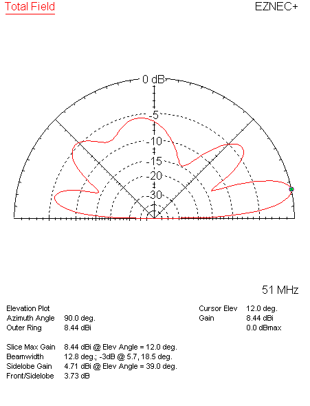 5B_Hex_51MHz_EL_90AZ Elevation Pattern of 5 Band Hex Beam at 51MHz