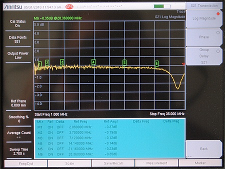 dxebanlunxtestconfig1_mag