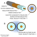 When and when not coax velocity factor applies.