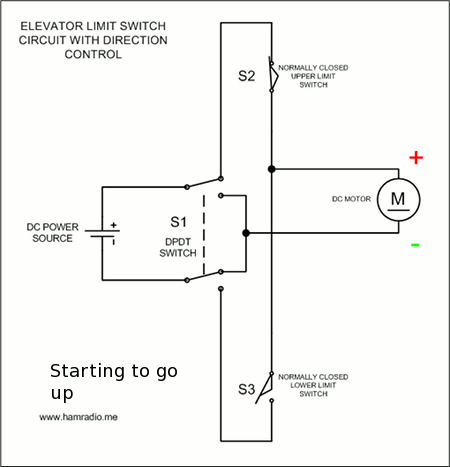 Elevator Limit Switch - For Your Tower