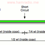 Measuring Quarter Wave Coax Stubs using MFJ Analyzer Testing a Half Wavelength of Transmission Line