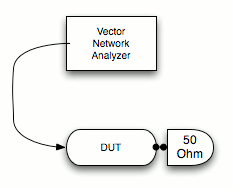 Figure 1 - Test Setup for Connector S11 Test