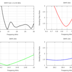 EFHW LNR Precision EF-10/20/40MKII Test Data SWR Measurements of LNR Precision EF-10/20/40 End Fed Antenna