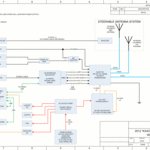 Schematic of gear used for Field Day