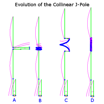 Full view of various Collinear J-Poles