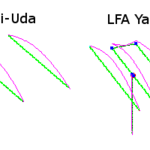 Current Magitudes of Yagi-Uda Elements with Low-Z wire on Feedpoint