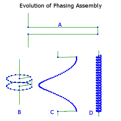 Various Phase Stubs for Collinear J-Pole