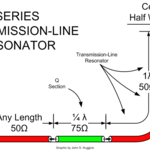 Series Transmission Line Resonator for broadband dipole.