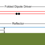 Folded 40m NVIS Dipole Concept