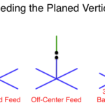 Three views showing a how a planed vertical need not always be the classic 1/4 wave monopole.