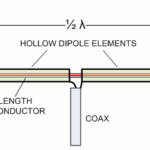 Coaxial Dipole
