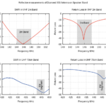 Diamond X50 SWR and Return Loss