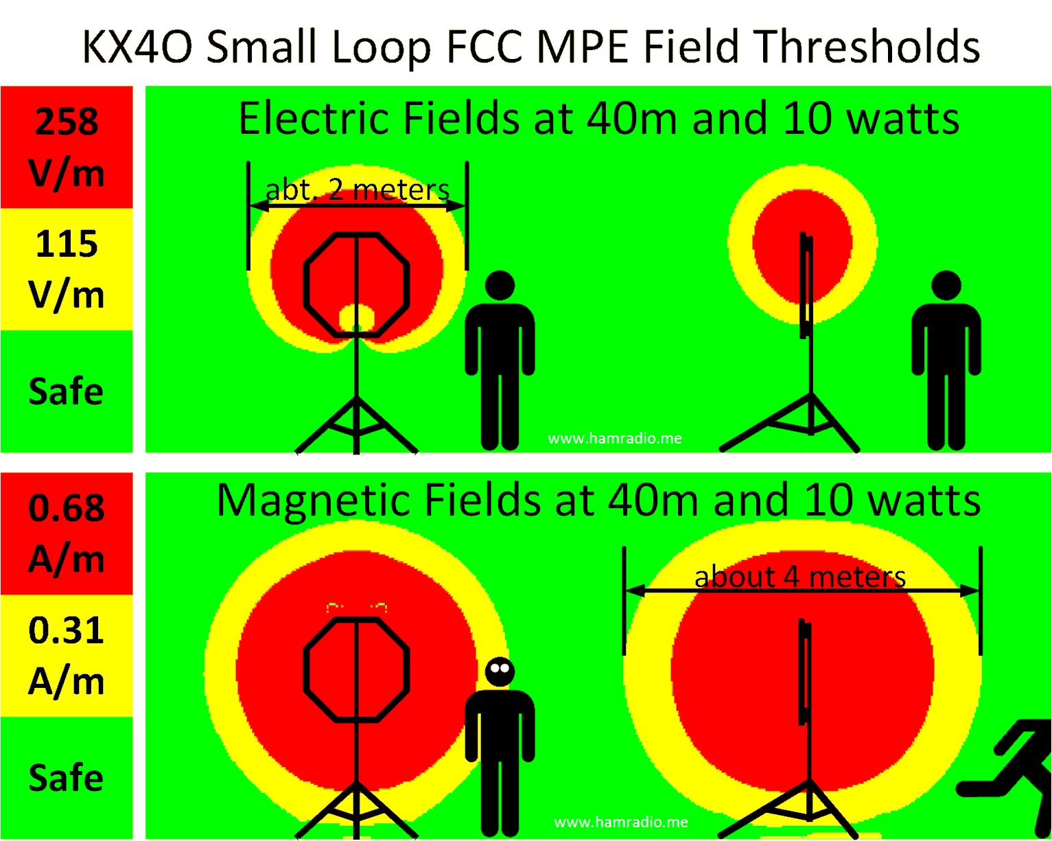 Small Loop HF Antenna – Ham Radio . Magnum Experimentum