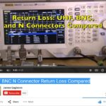 UHF BNC N Connector Return Loss Compared