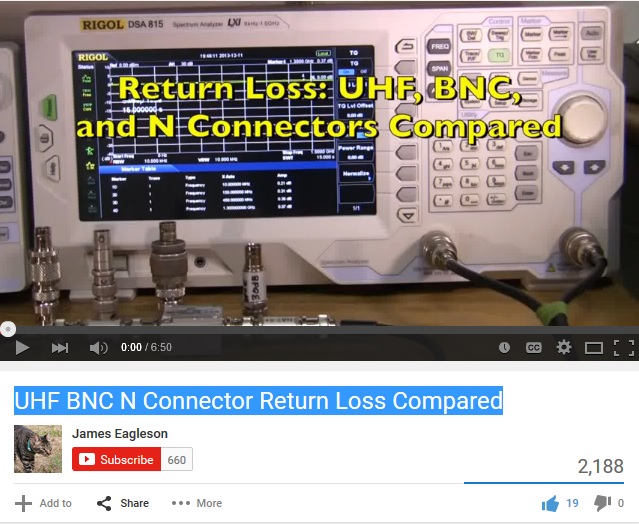 UHF BNC N Connector Return Loss Compared