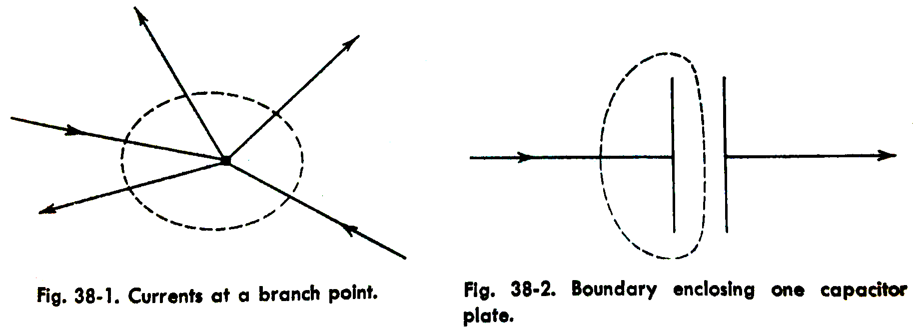 Kirchhoff's current law as boundaries.