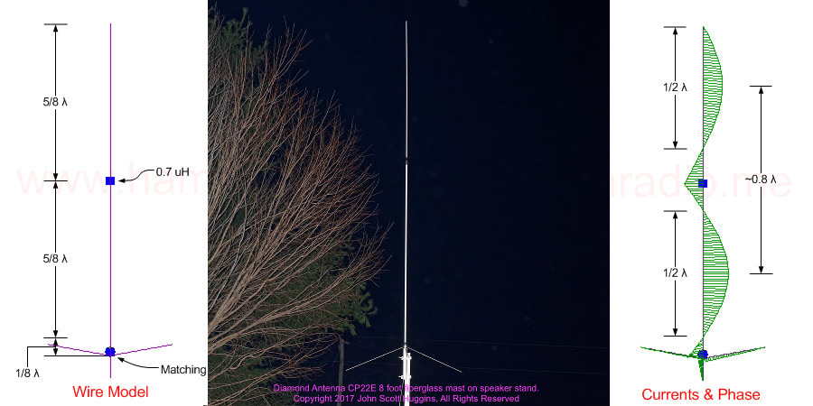 Diamond F22 Antenna Cutting Chart