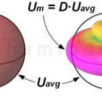 Illustration_of_Isotropic_Iso
