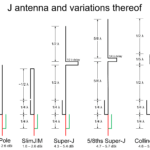 J antenna an variations thereof