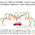 ForesterAntennas_146MHz_left