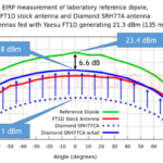 ht_antenna_tests_ref_dipole.007