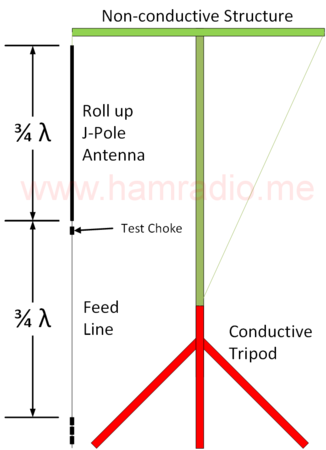 Rollup J Antenna Test Setup