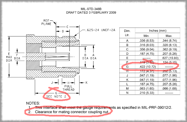 MIL-STD-348 N connector