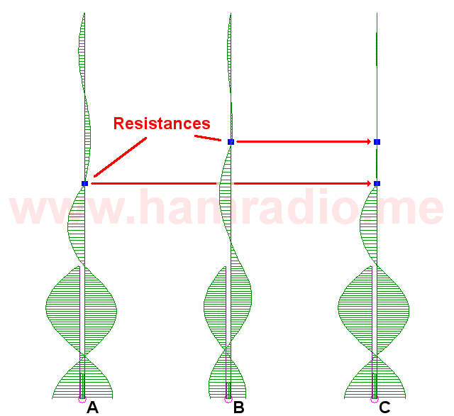 Testing choke locations