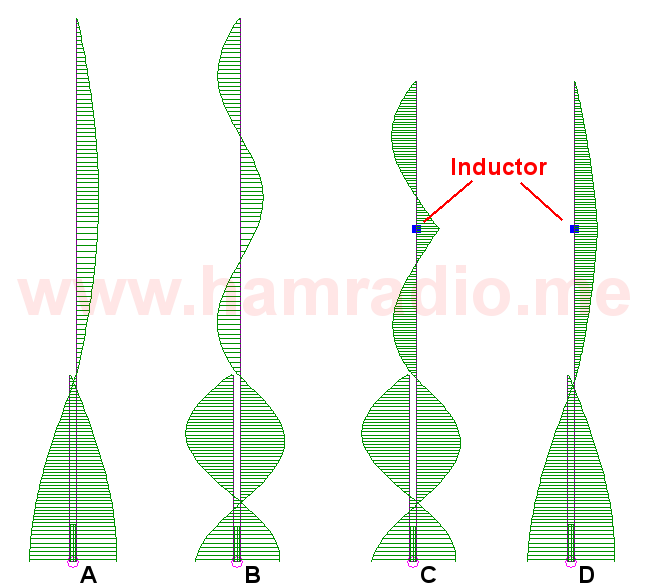 Collinear Dual-Band J Antenna