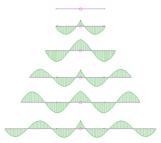 Basic wire dipole of varying lengths.