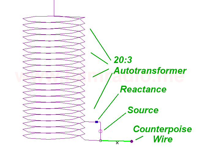 The transformer converting 50 ohms to the thousands one needs to drive the current node of the dipole.