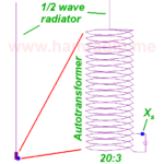 The end-fed halfway dipole antenna with blowup of transformer.