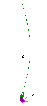 The resulting current distribution of the end-fed halfwave dipole antenna.