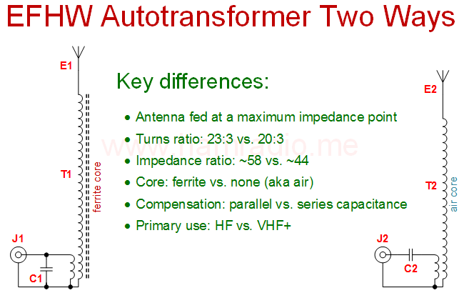 Difference between autotransformer configurations Difference between autotransformer configurations