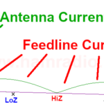 Grounded EFHW feedline