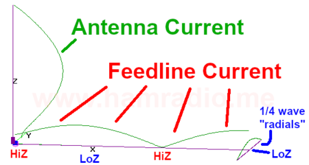 Grounded EFHW feedline