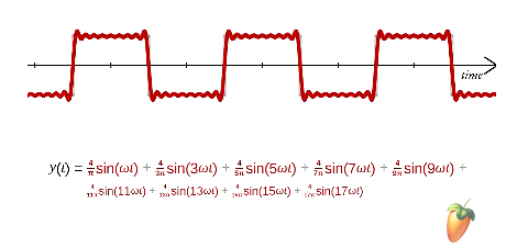 Learn how square waves are sums of sine waves.