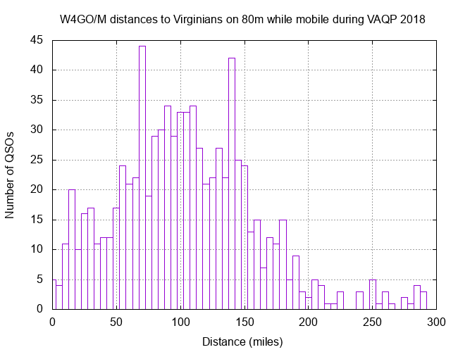 W4GO VAQP 80m 2018