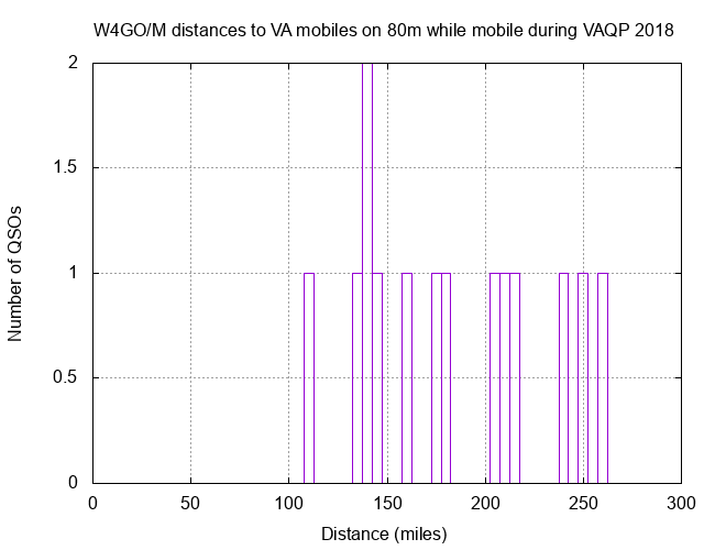 W4GO VAQP 80m 2019 Mobiles