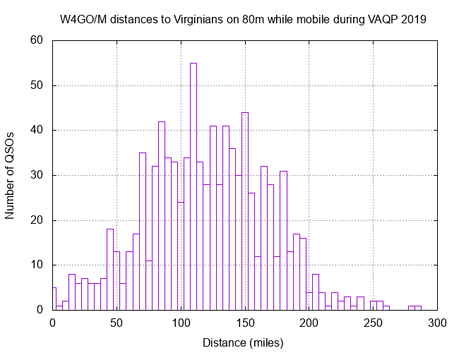 W4GO VAQP 80m 2019