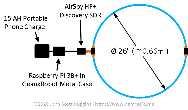 Airspy YouLoop test gear