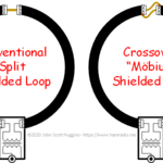 Mobius_vs_Shielded_Loop_Antenna_Topology