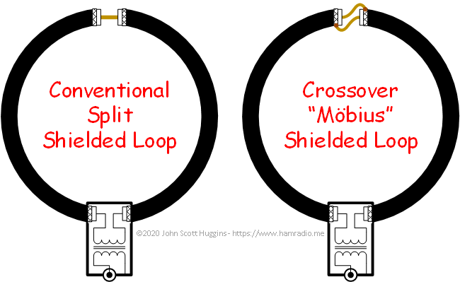 Conventional vs. crossover shield loop antenna