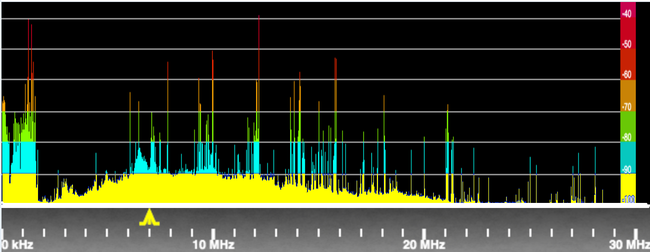 Spectrum reception of KX4O SDR spotting system