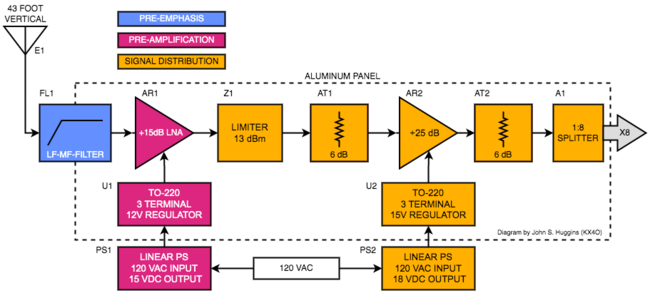 Block diagram of the KX4O spotting pre-receiver electronics