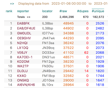 KX4O ranking of WSPR spots on wspr.rocks