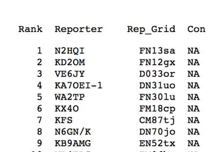 KX4O ranking of North American WSPR spots on WA2ZKD